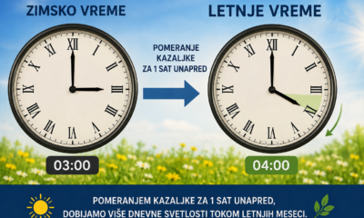 Zimsko-tenje vreme