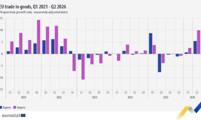 Trgovinski deficit EU
