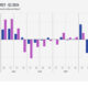 Trgovinski deficit EU