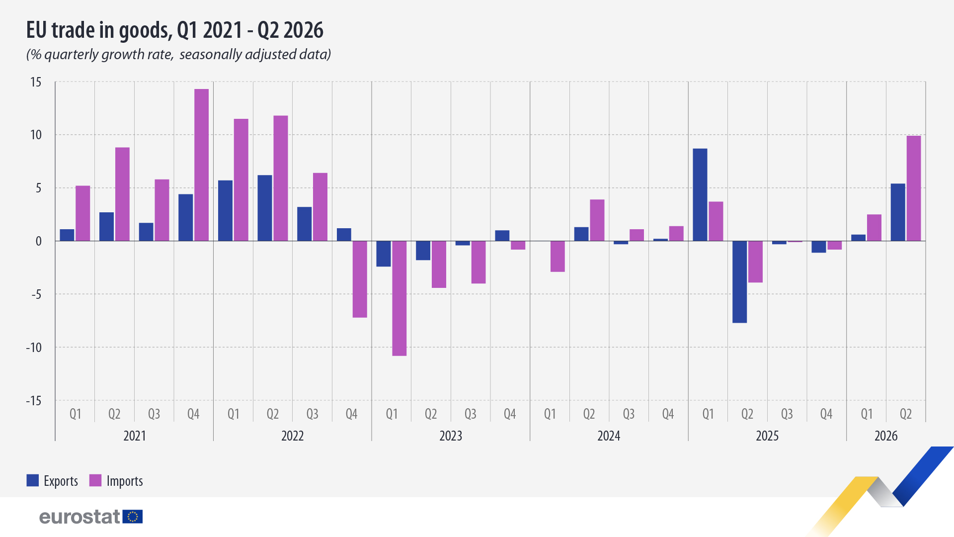 Trgovinski deficit EU