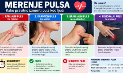 Pravilno merenje pulsa
