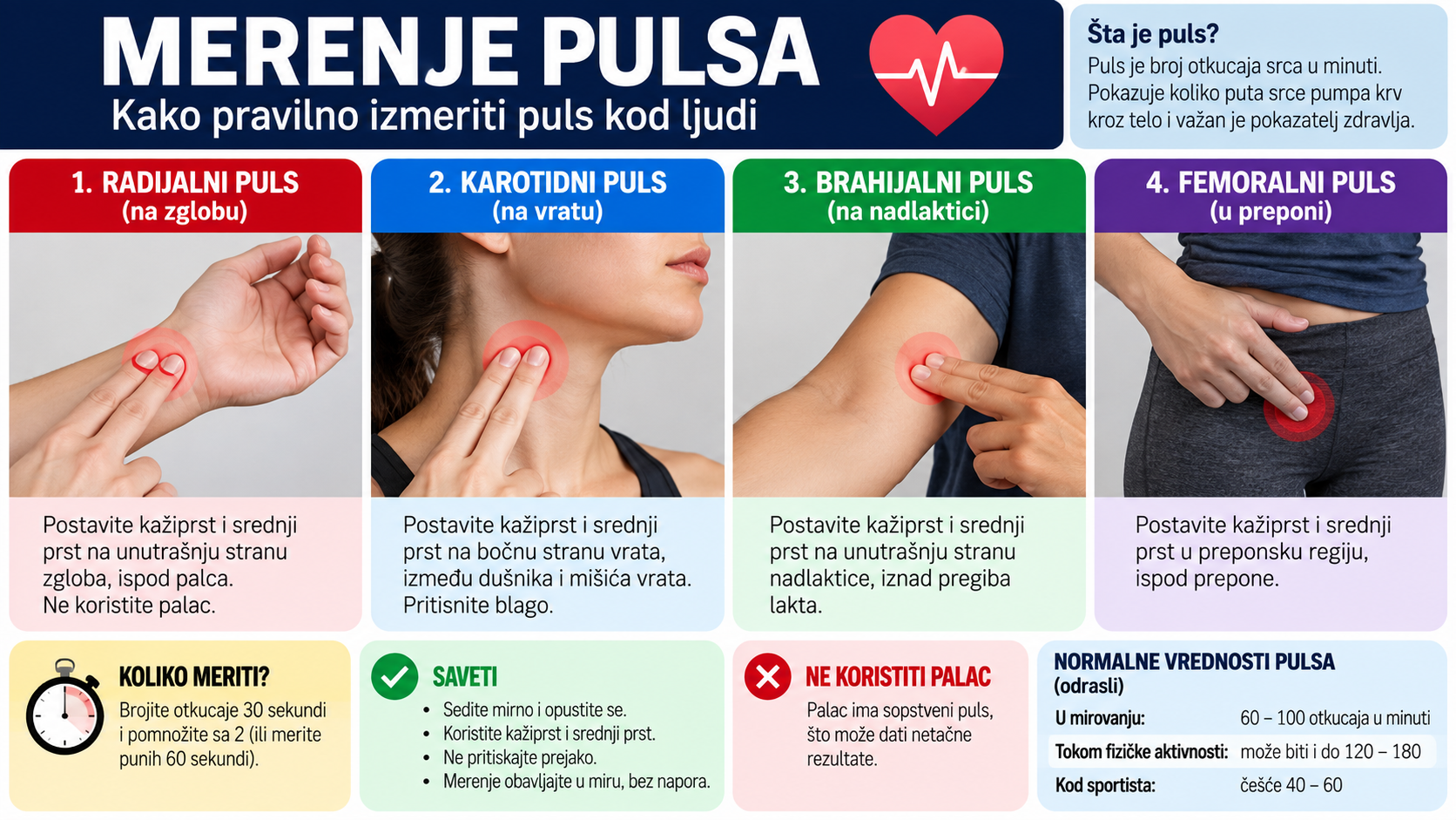 Pravilno merenje pulsa