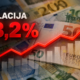 Inflacija