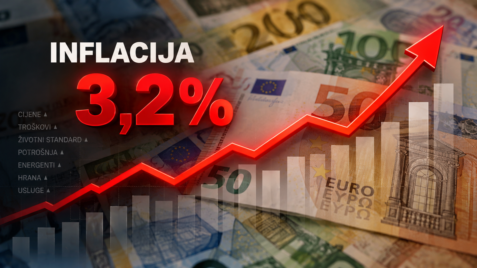 Inflacija