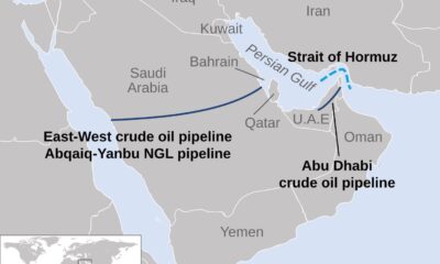 East-West Pipeline