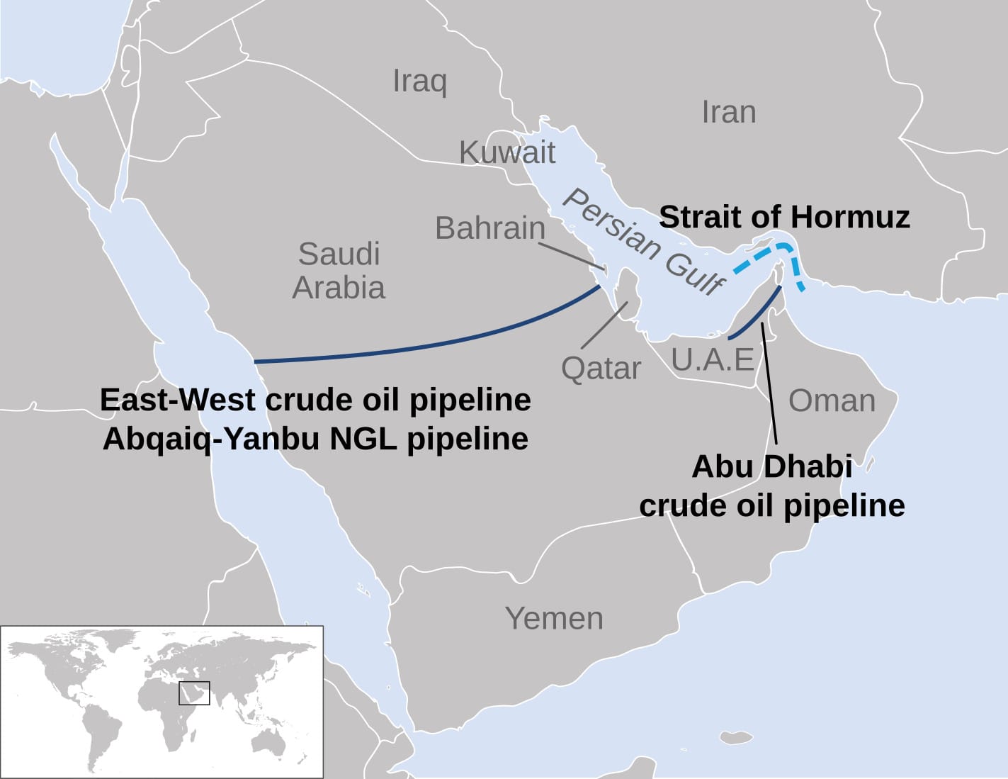 East-West Pipeline