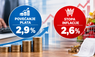 Rast plata, inflacija