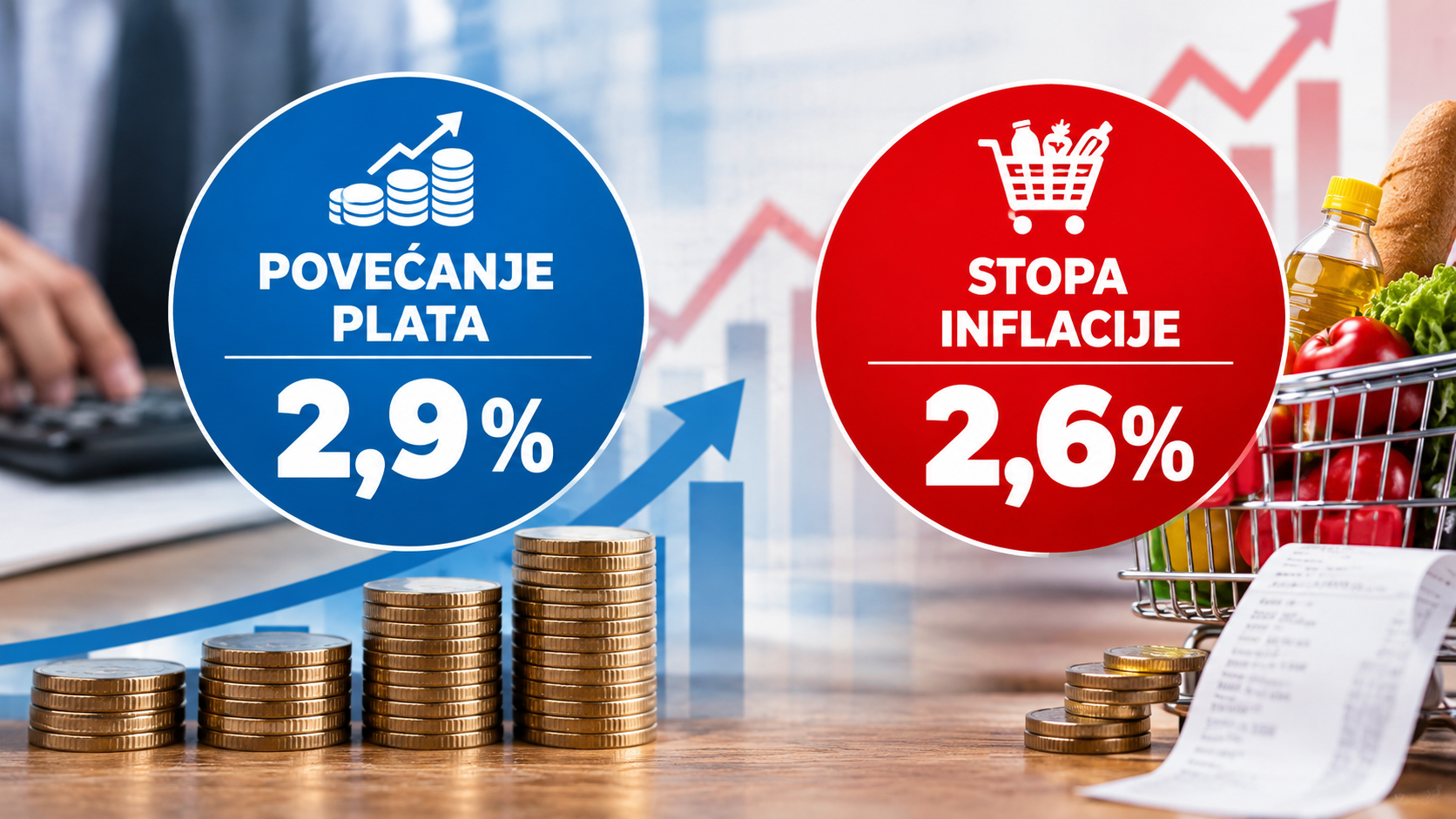 Rast plata, inflacija