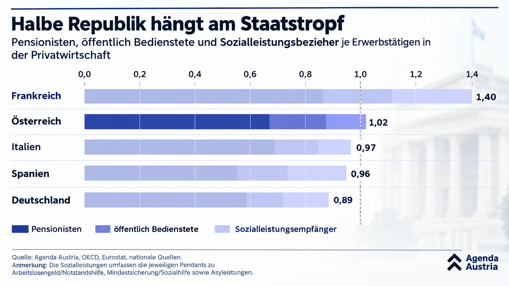 Agenda Austria