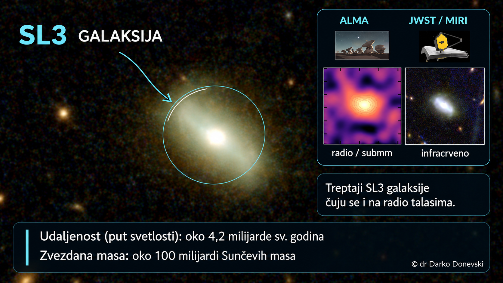SL3 Galaksija